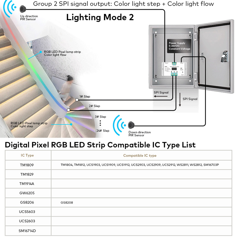 ES24 24CH PIR Sensor Motion Activated LED Stairway Lighting Controller ES24 24CH PIR Sensor Motion Activated LED Stairway Lighting Controller